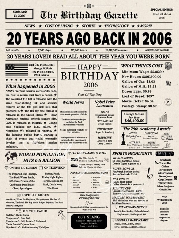 20th Birthday Newspaper Download USA