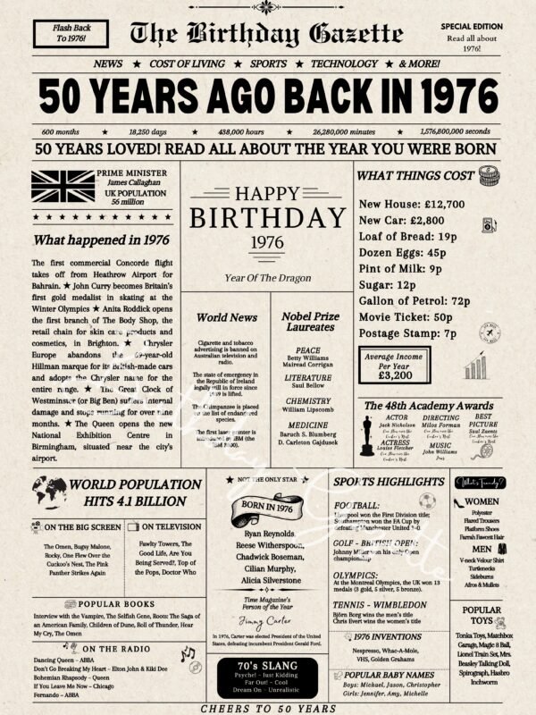 50th Birthday Newspaper UK
