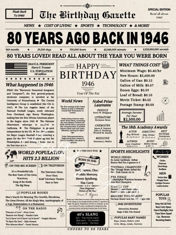80th Birthday Newspaper, 1946 Birth Year Gifts