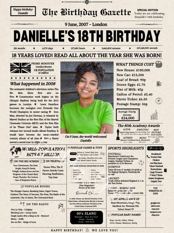 18th Birthday Newspaper UK