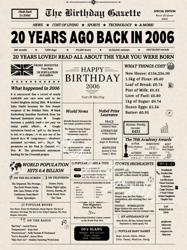 20th Birthday Newspaper UK