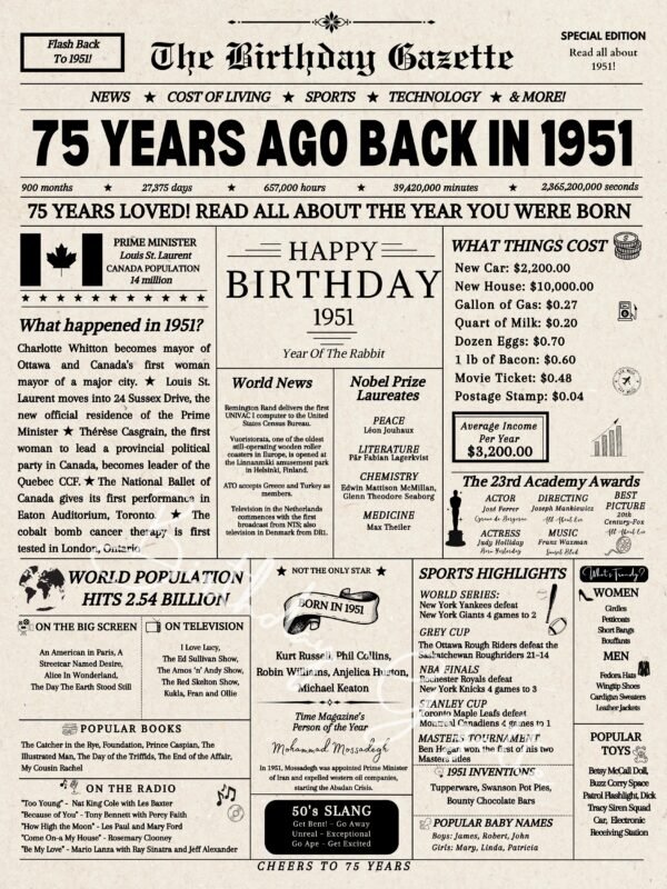 75th birthday newsaper canada