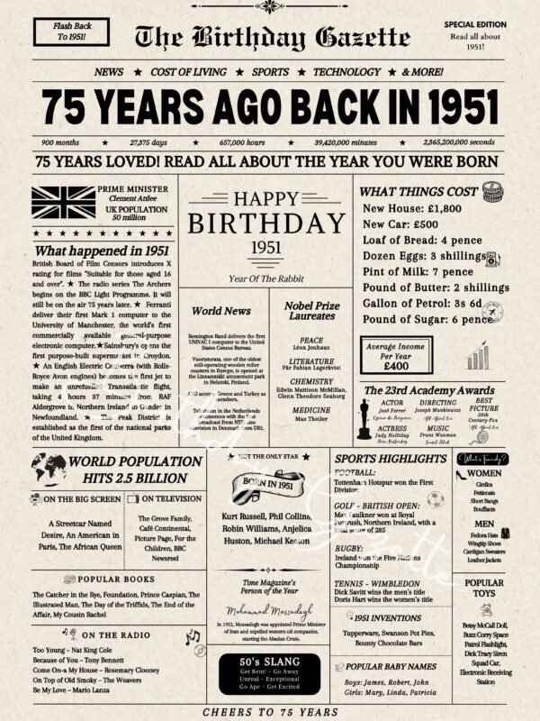 75th Birthday Newspaper UK