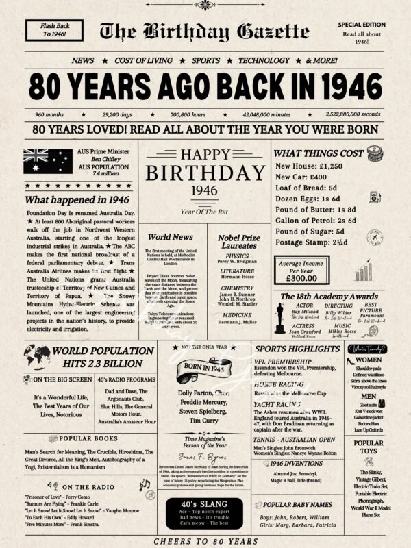 80th Birthday Newspaper Australia