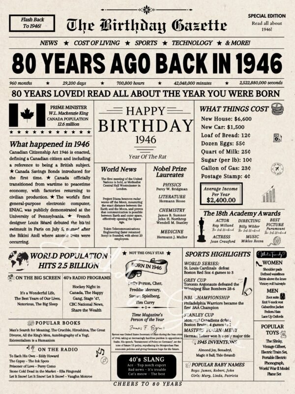 80th birrthday newsaper canada