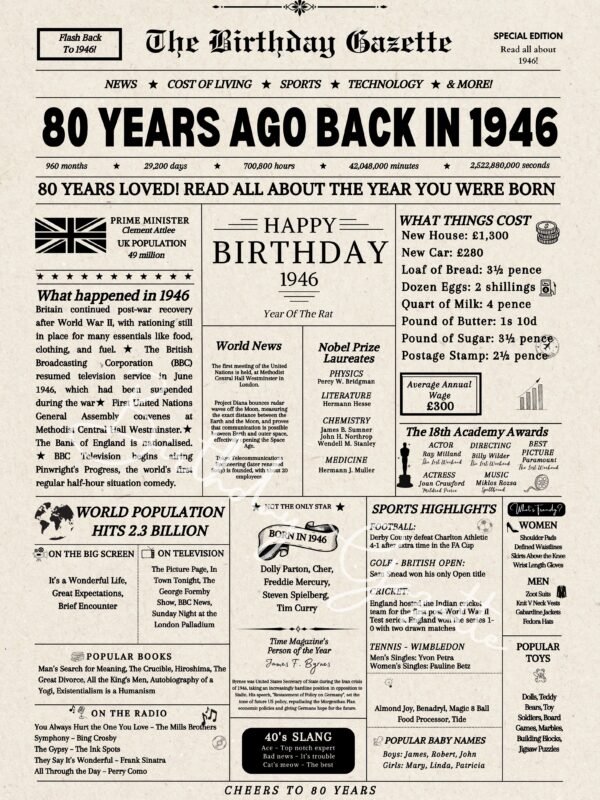 80th Birthday Newspaper UK