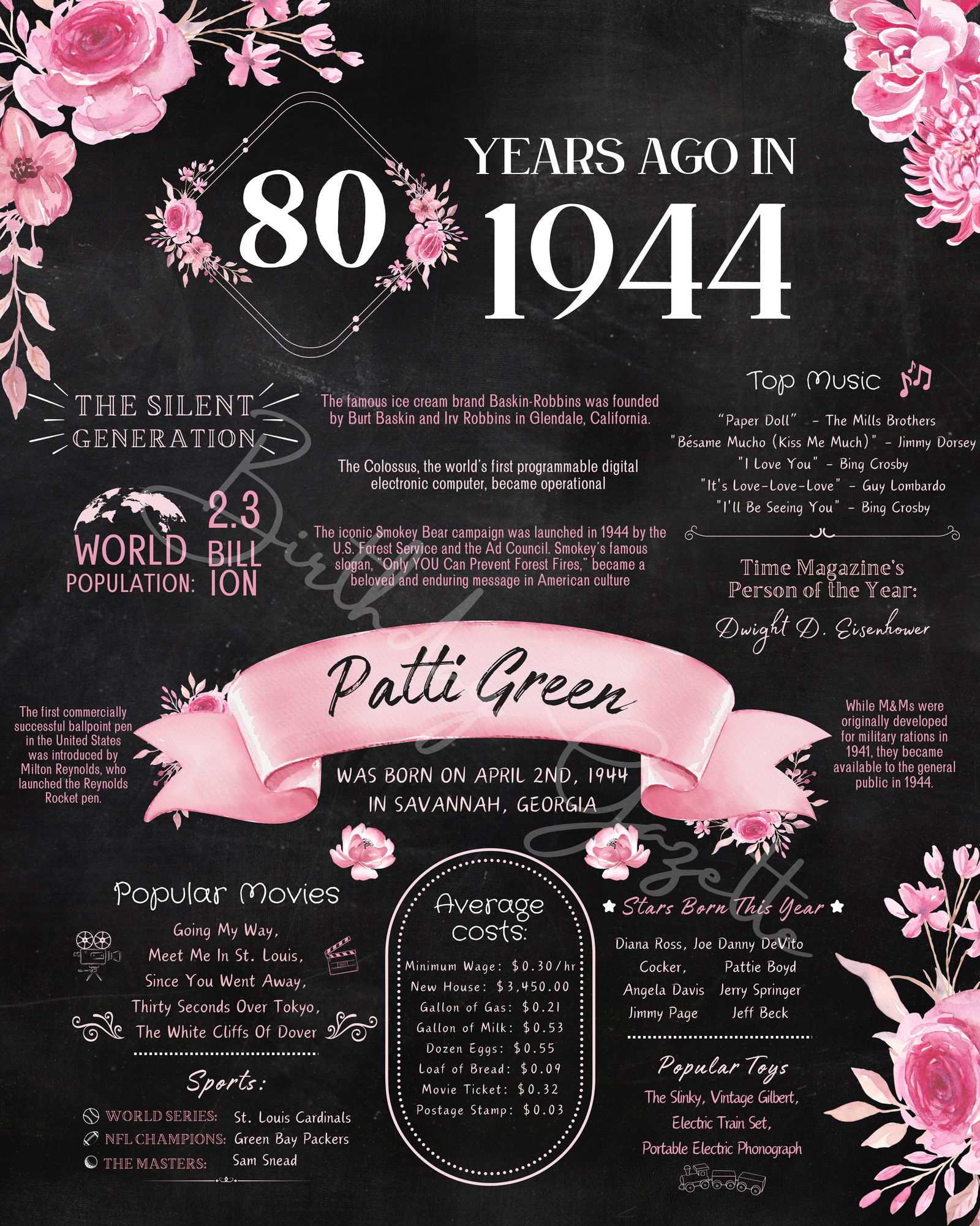 80th Birthday Chalkboard Sign 80th Birthday Chalkboard Sign