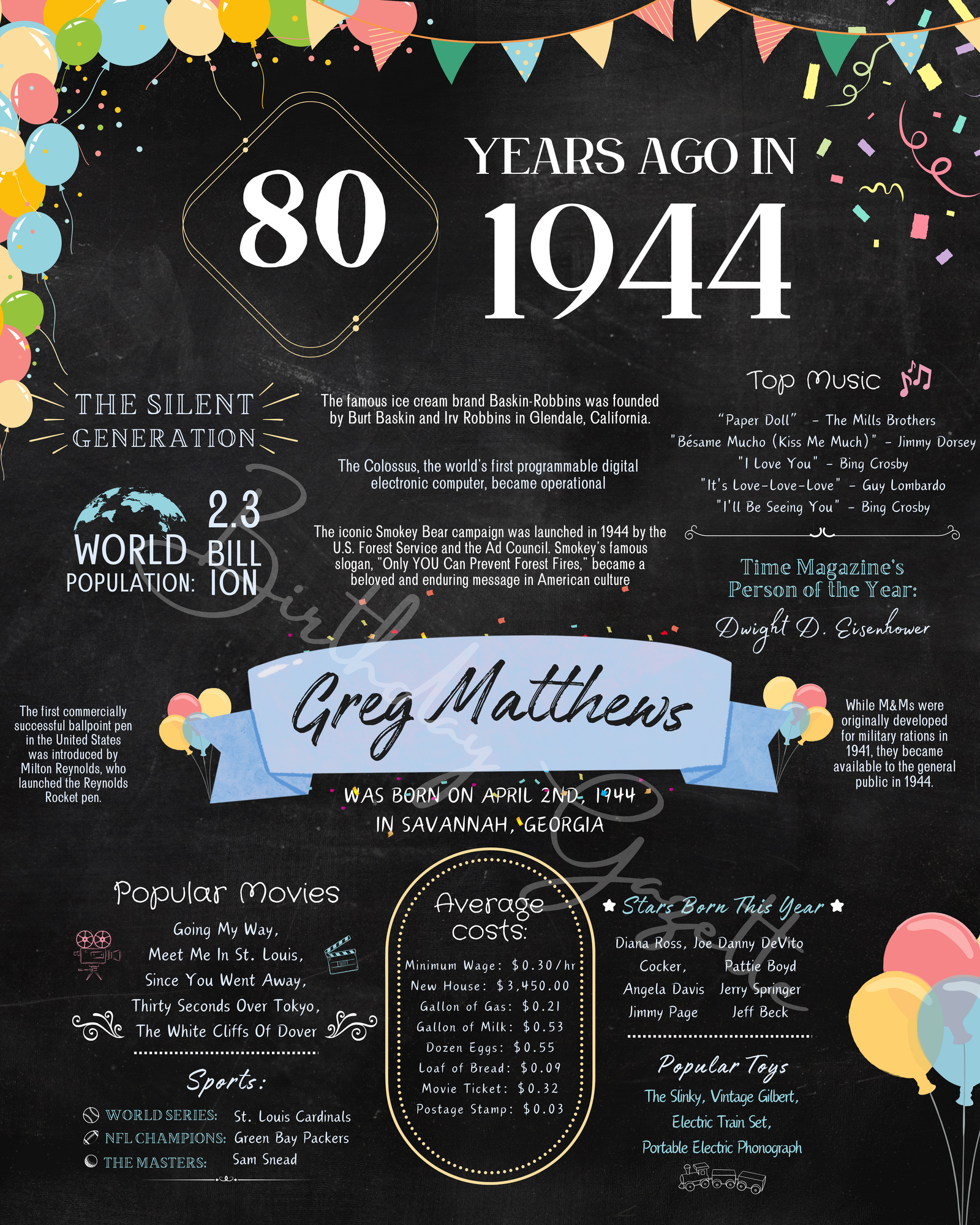 80th Birthday Chalkboard Sign 80th Birthday Chalkboard Sign