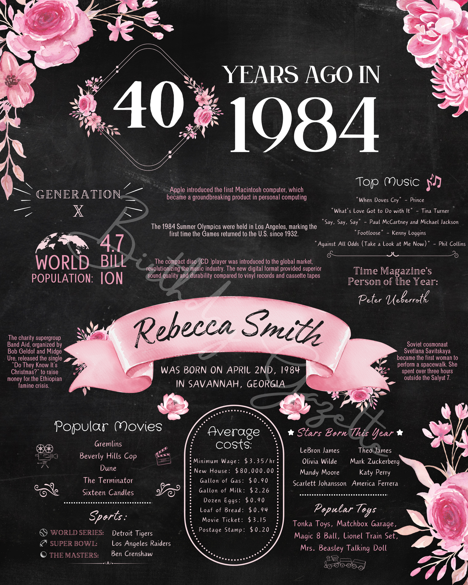 40th Birthday Chalkboard Sign 40th Birthday Chalkboard Sign