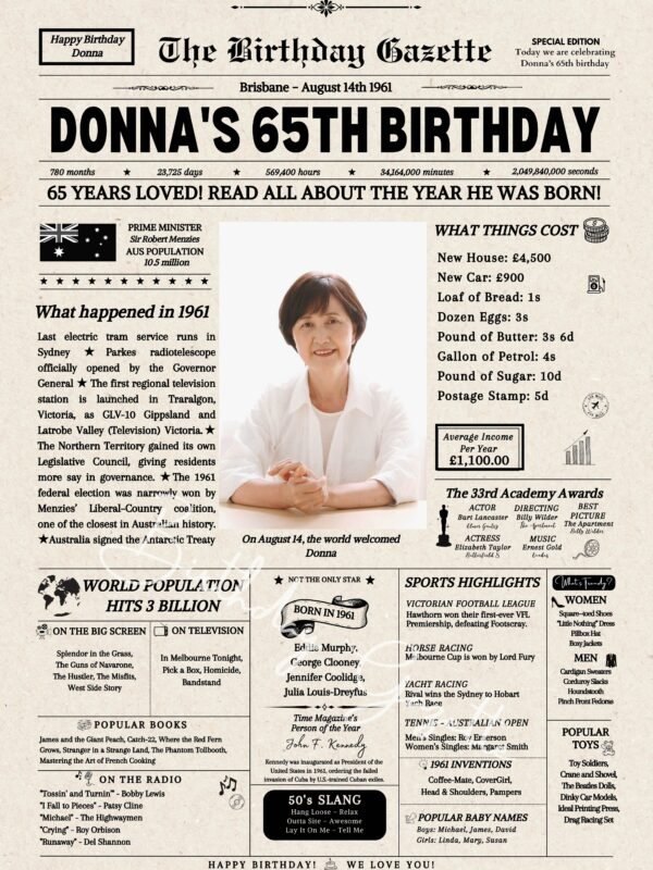 65th Birthday Newspaper Customized Australia