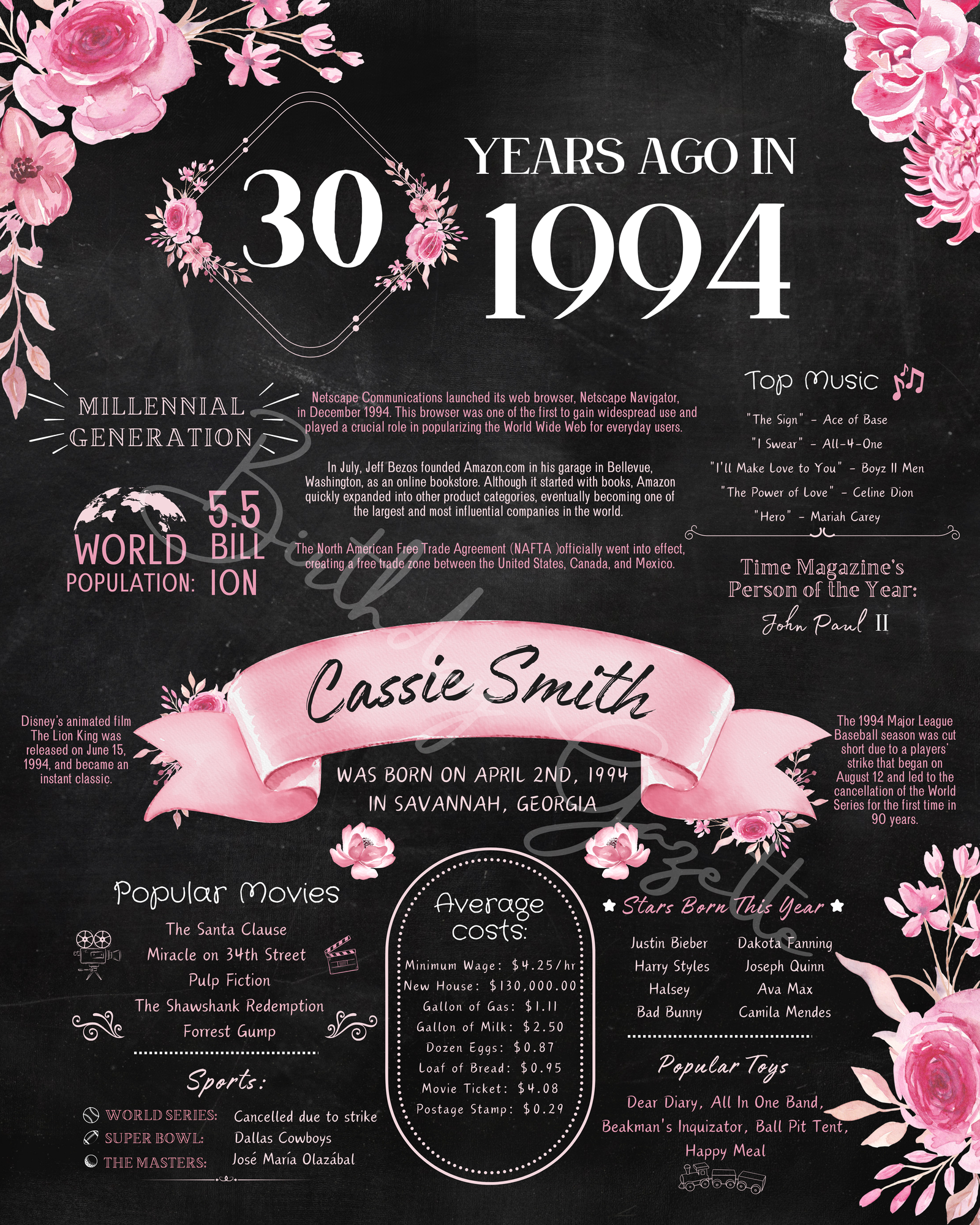 30th Birthday Chalkboard Sign 30th Birthday Chalkboard Sign
