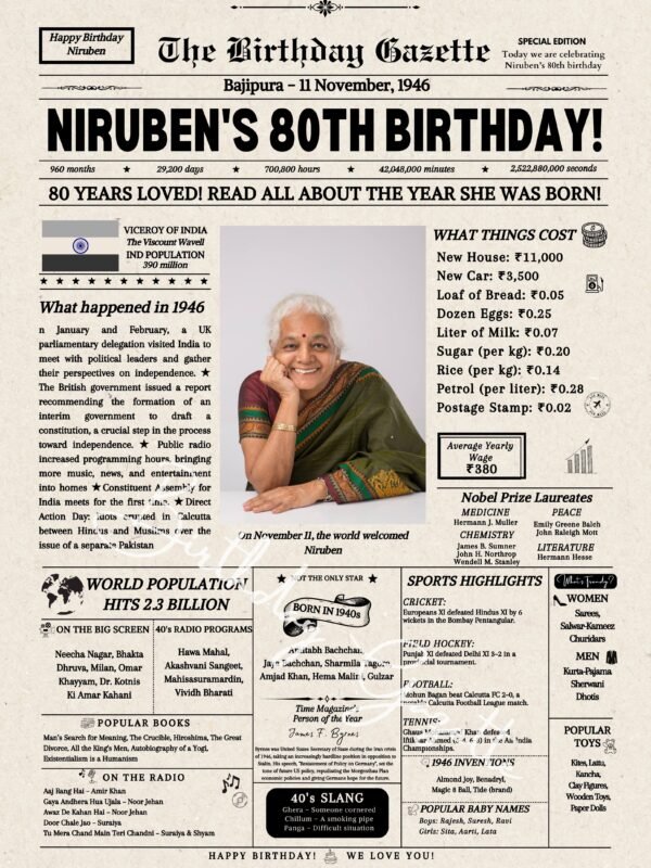 80th Birthday Newspaper India