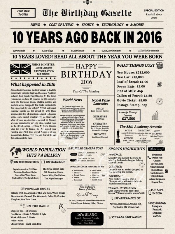 10th Birthday Newspaper UK
