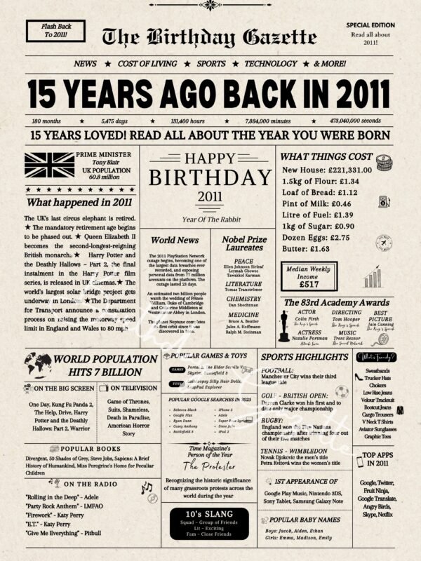 15th Birthday Newspaper UK