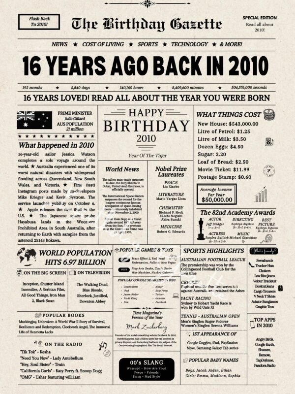 16th Birthday Newspaper Download Australia