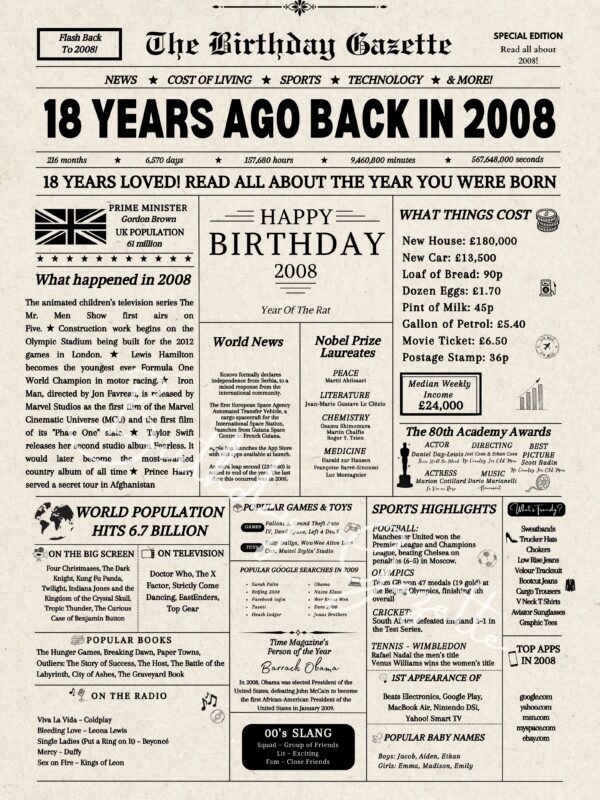 18th Birthday Newspaper United Kingdom