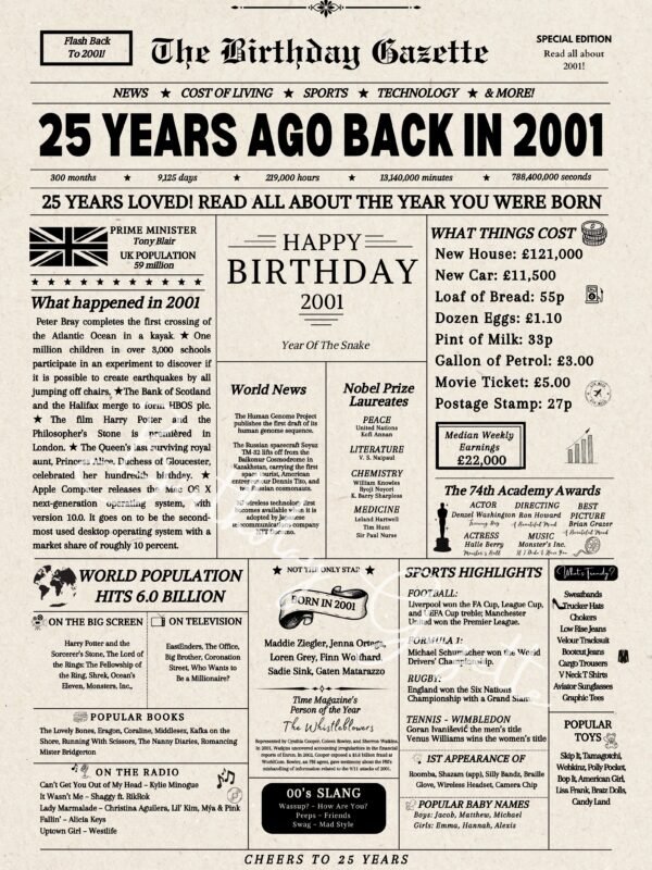 25th Birthday Newspaper UK