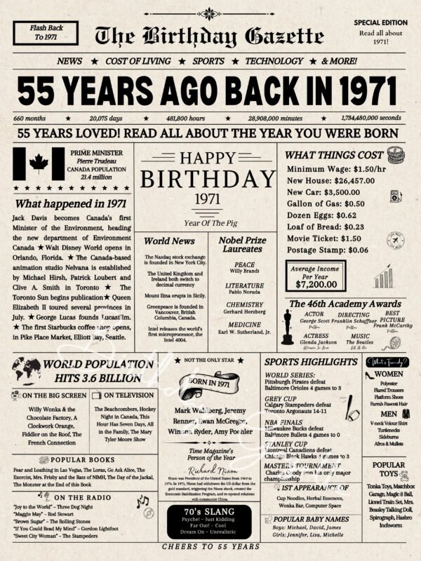 55th birrthday newsaper canada