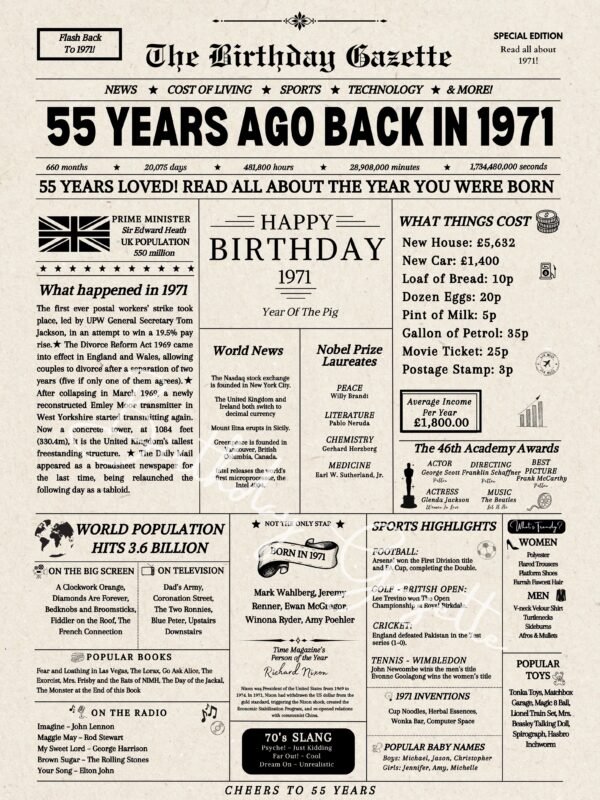 55th birthday newspaper uk