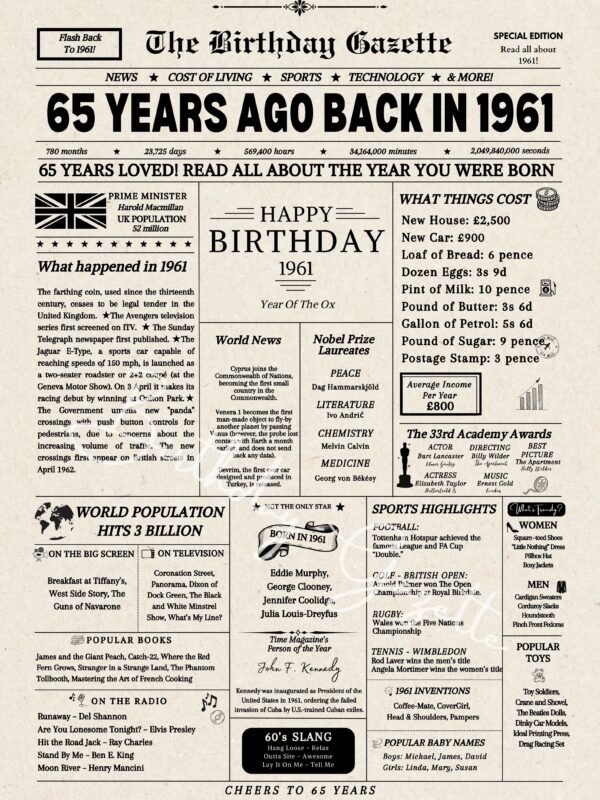 65th birthday newspaper uk