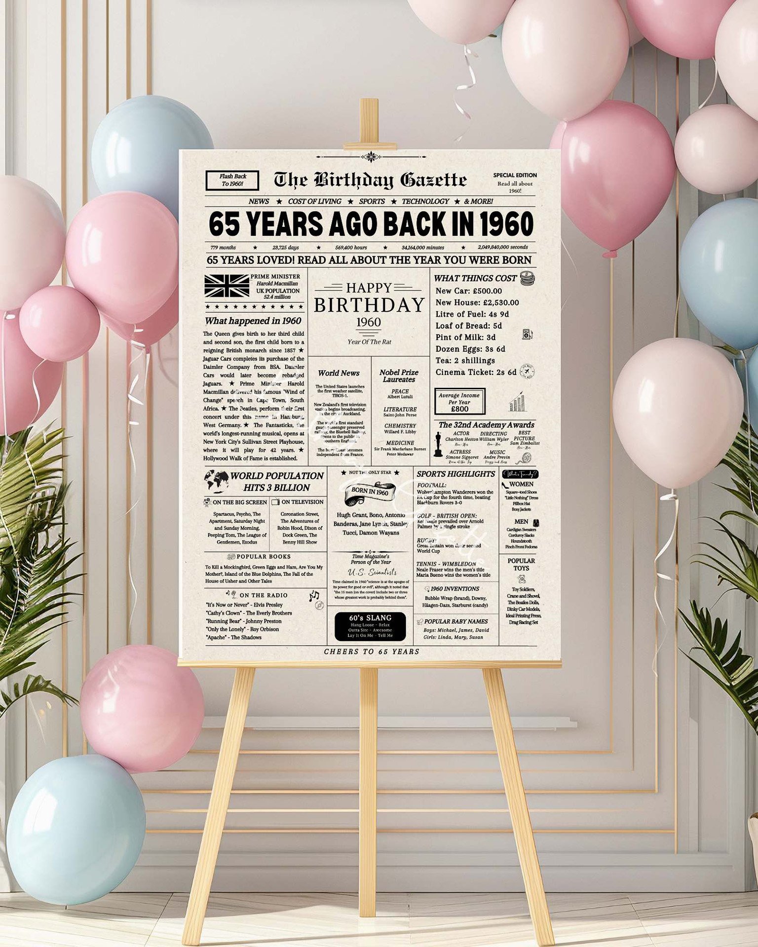65th birthday sign 65th birthday sign
