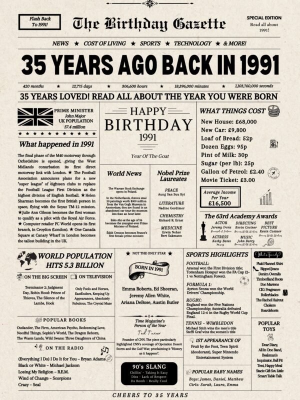 35th Birthday Newspaper UK