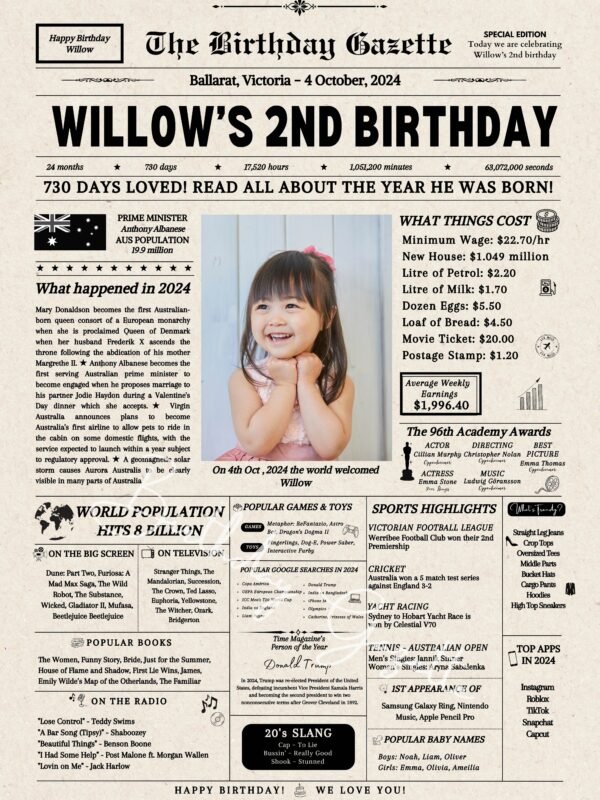 2nd Birthday Newspaper Australia Personalized