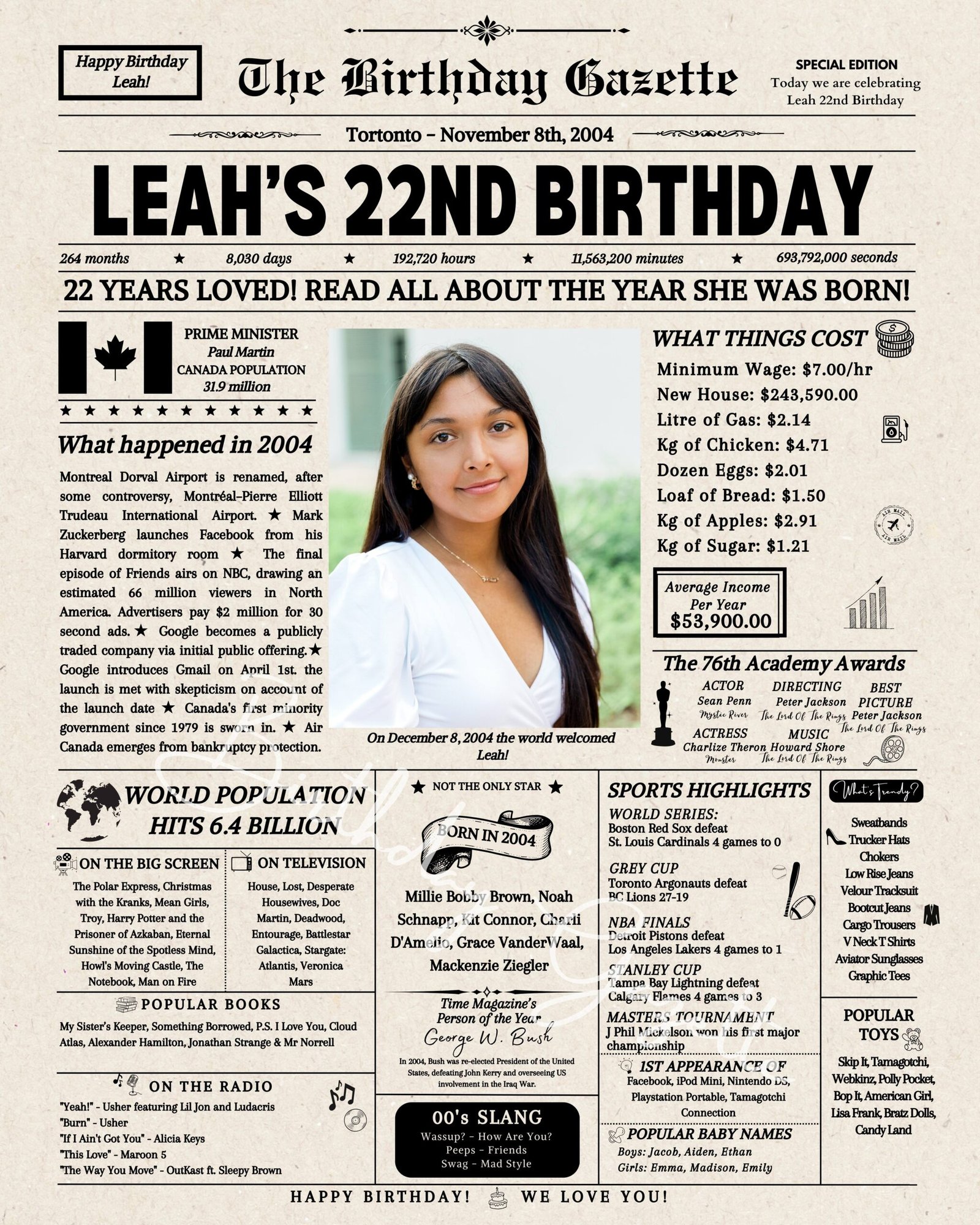 22nd Birthday Newspaper Customized Canada 22nd Birthday Newspaper Customized Canada