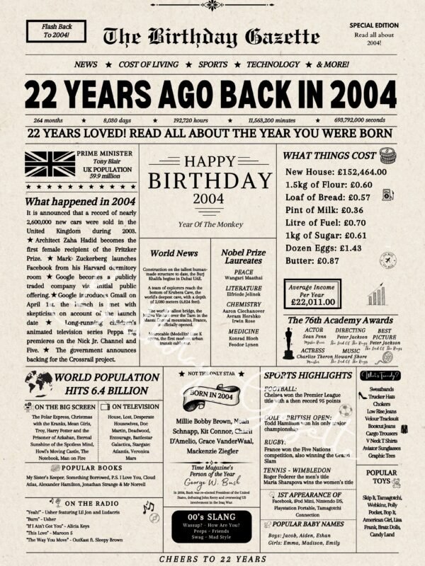 22nd Birthday Newspaper UK